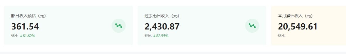 梁先生其他供需手机K广告，日结项目，收益稳定平台单机,两小时80元左右，包教会