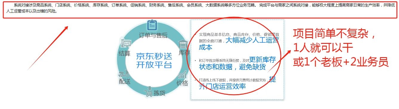 亓女士京东外卖全国招商，全方位扶持，共享5%流水抽佣