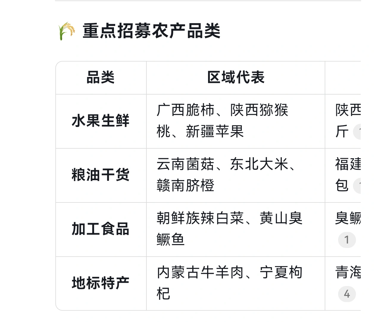 戴女士销货渠道 全国特色农产品招募令,携手抖音头部直播团队,让山货爆卖全国!