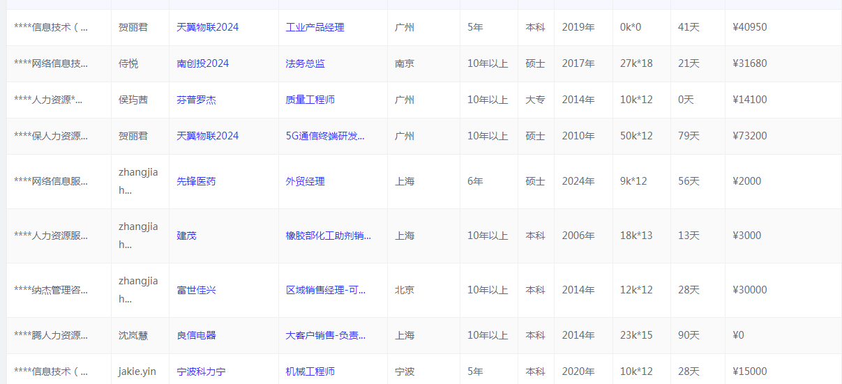 胡先生提供海量岗位需求，招募志同道合的合作伙伴