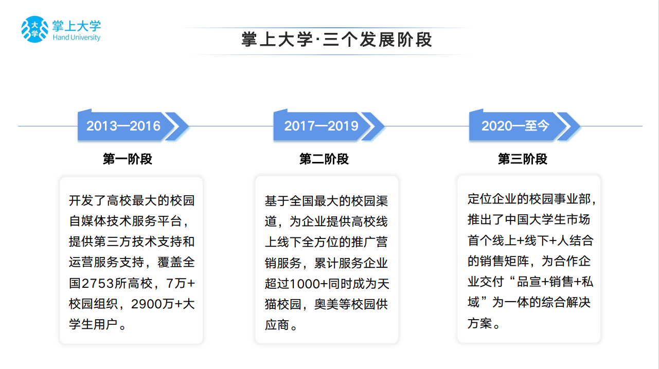 薛树生销货渠道