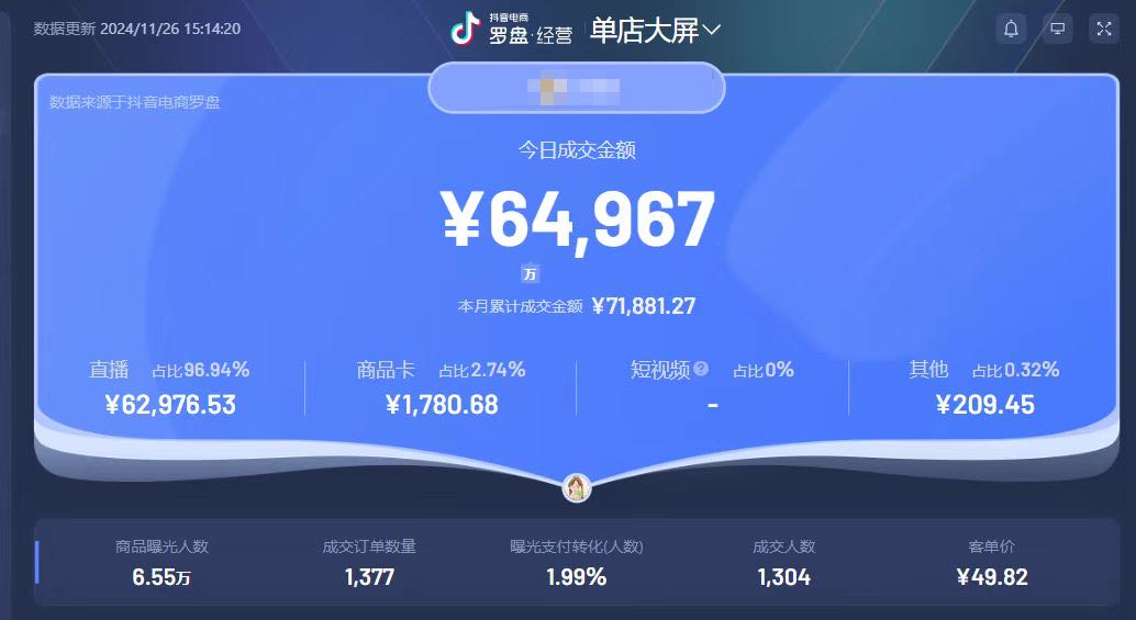 张豪找合伙人寻找抖店商家，我们是团长MCN机构，没货源不要紧的我们对接的有爆品厂家