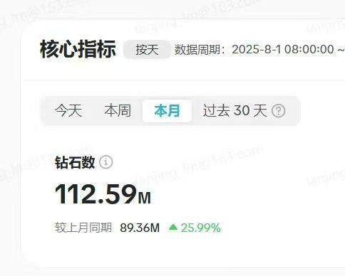 李鑫找合伙人TikTok直播公会招募合伙人，我出资源平台，你负责招募