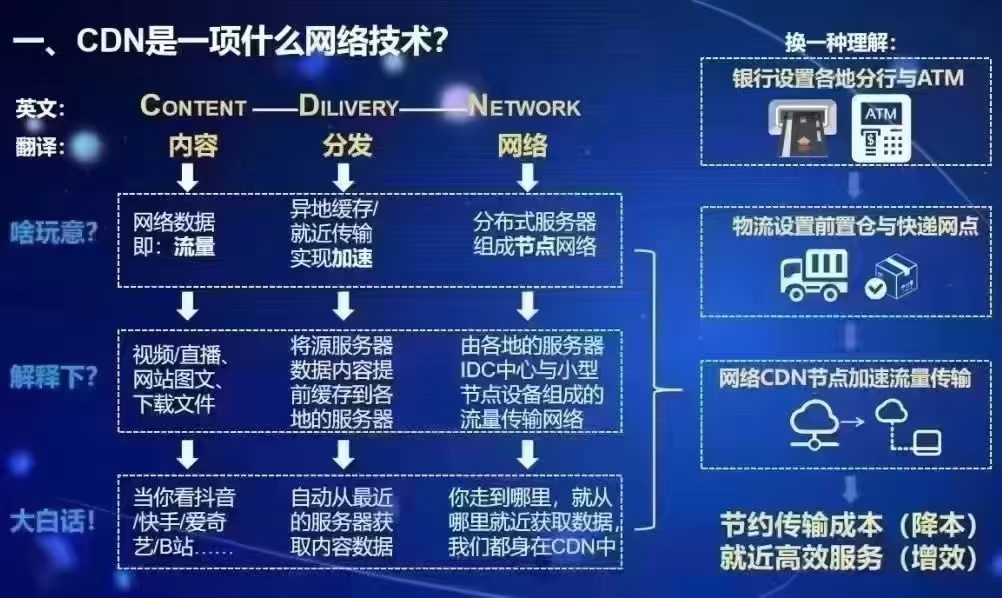 汪先生找合伙人AI学习机顶盒CDN项目诚招合伙人，我出设备你出客户资，收益分你7我3