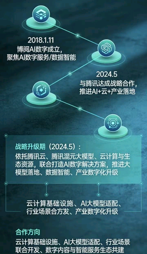 薛建振其他供需人人可做，门槛低，全程陪跑，当天见收益