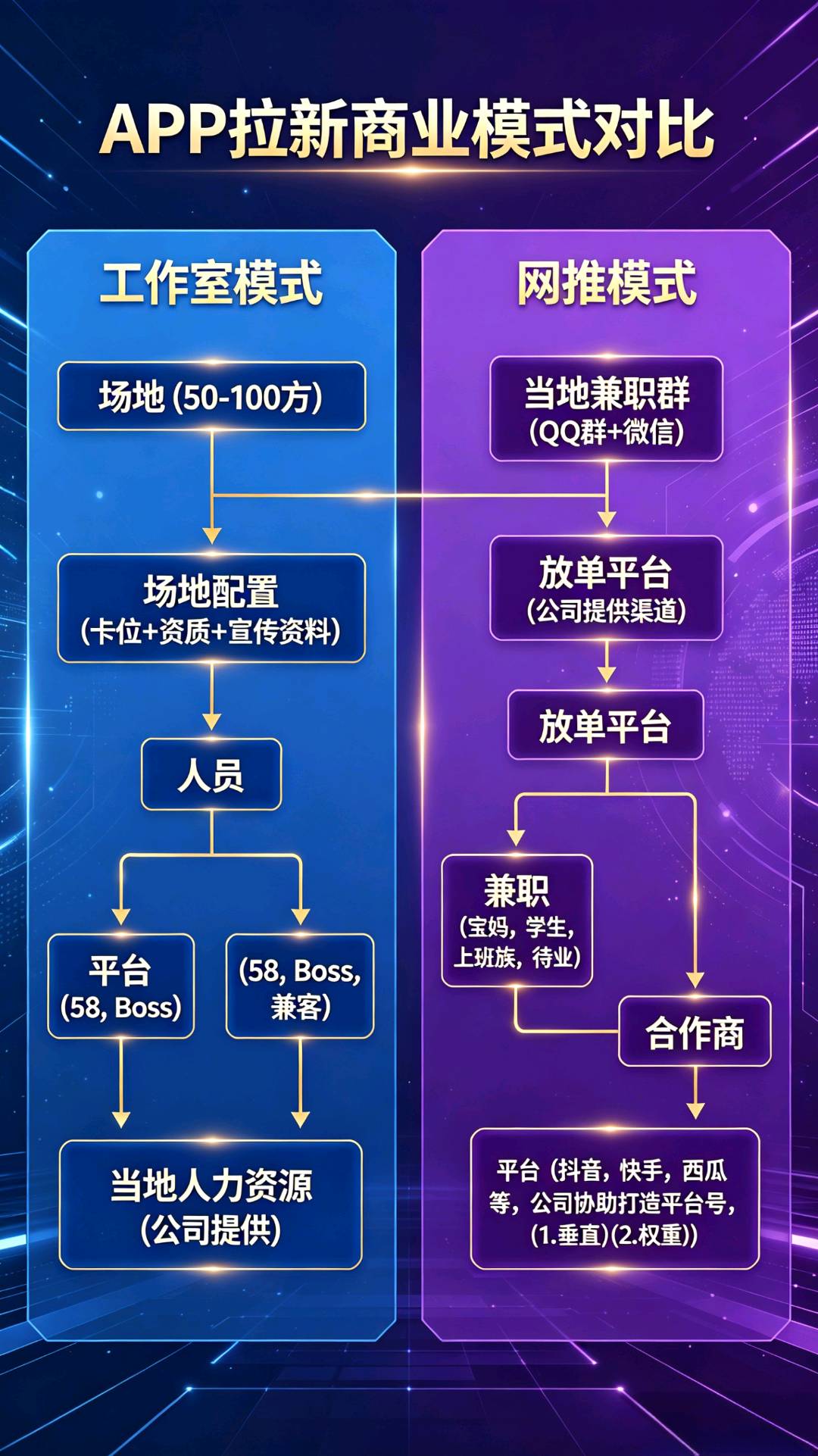 谭女士找合伙人