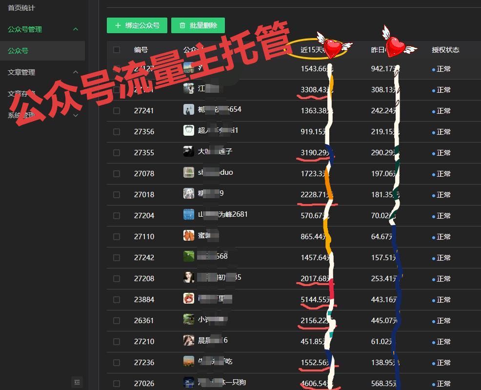 何女士微信公众号流量主托管，单机收益50-500，五五分成合作