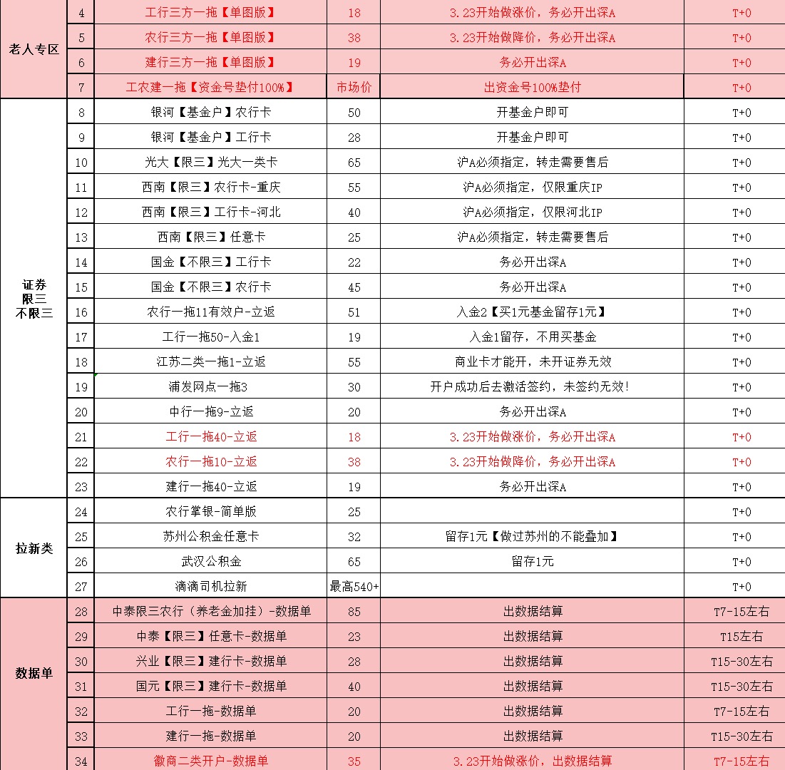 孙肖阳其他供需垃新App