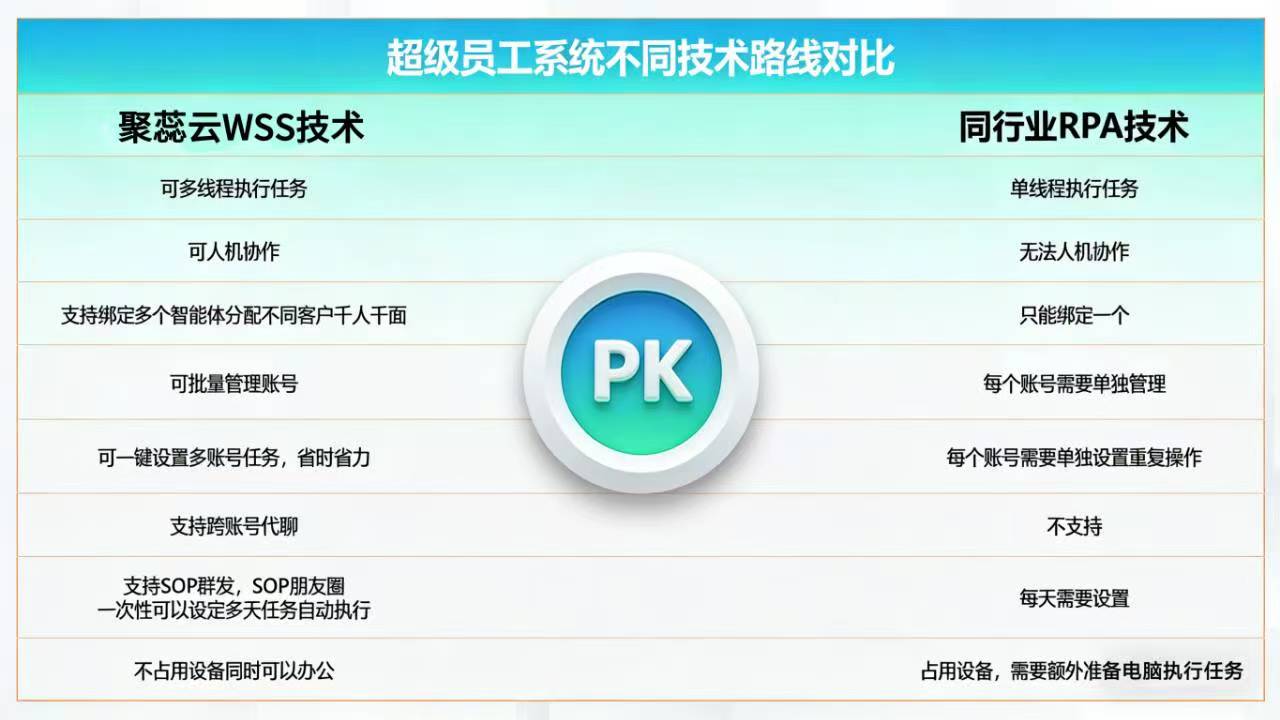 文姝童其他供需AI超级员工——公域转私域全链路*转化