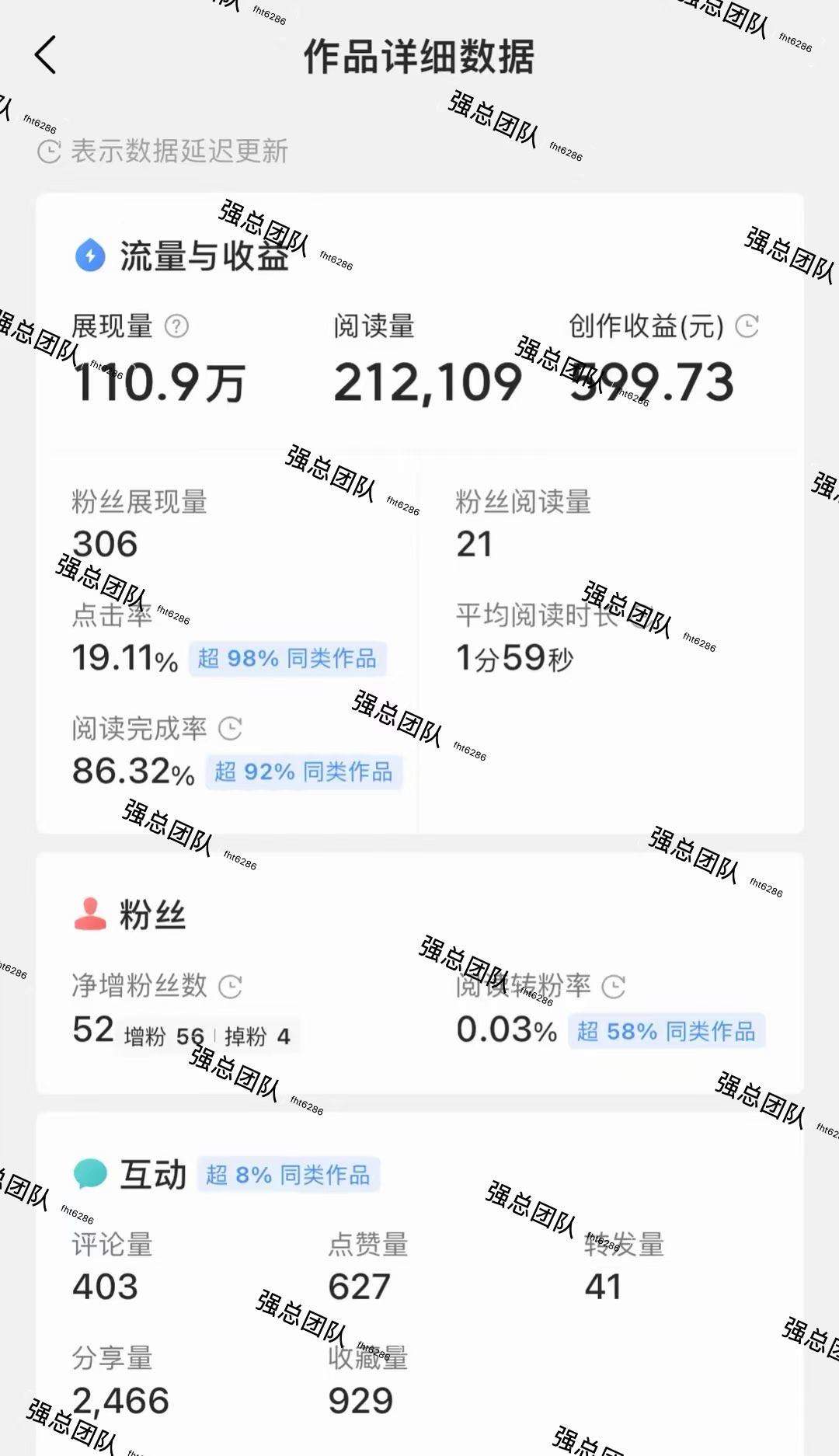 王先生找合伙人今日头条代运营，提供文章直接发布，5-5分成无学费！