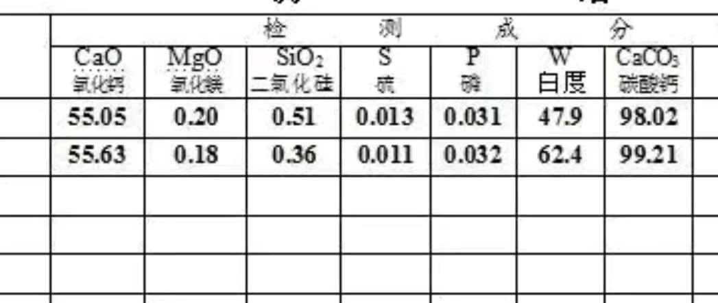 伍康品牌货源手里有优质石灰石，品含量高    cao≥55，有需要的可以私！