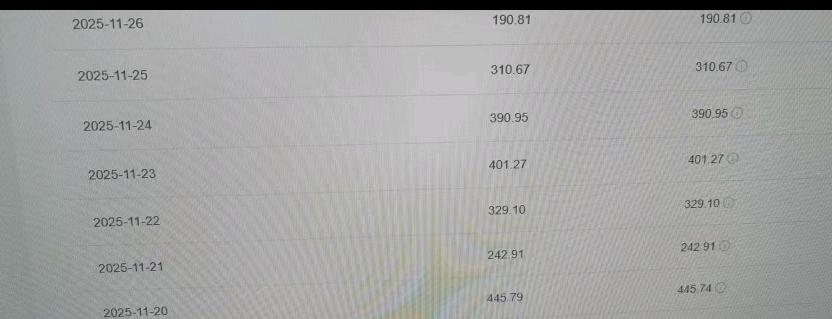 周公善其他供需