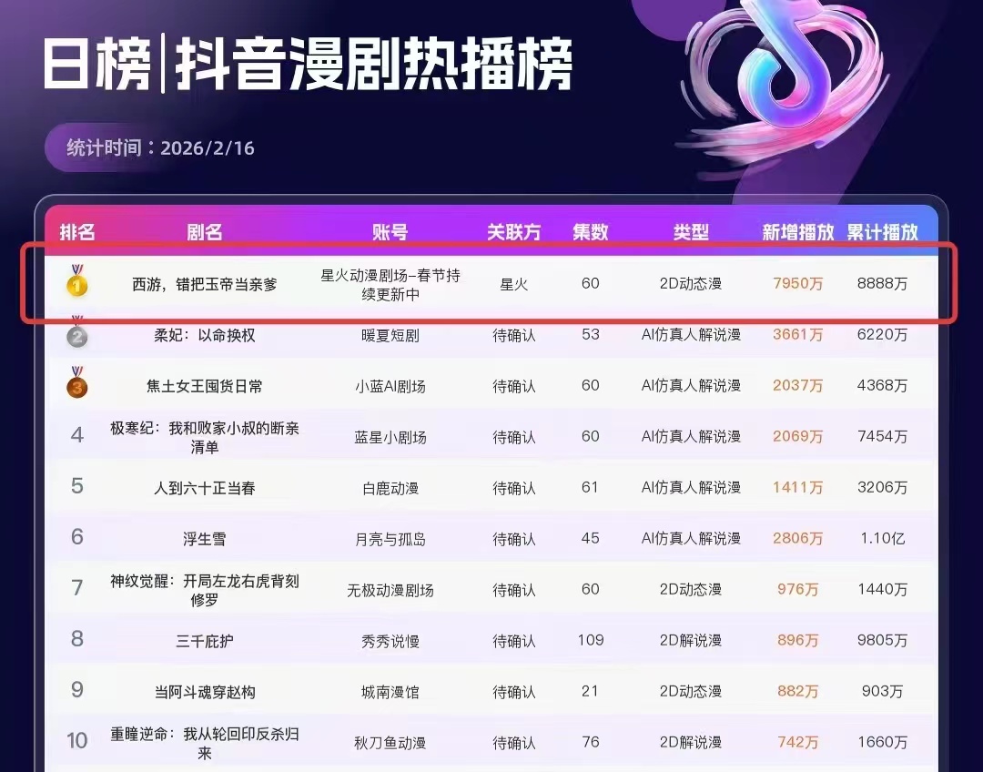 陈先生其他供需