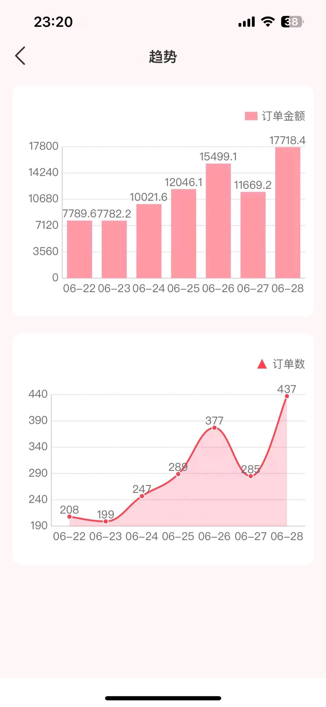 洪东华找合伙人临期食品0元创业开店