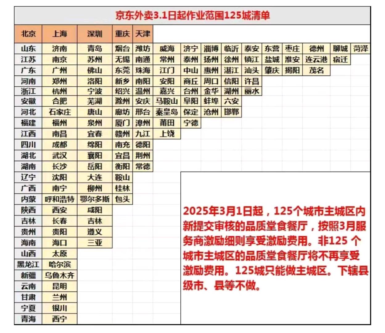 任先生地推项目京东外卖 80 日结 无需传菜品