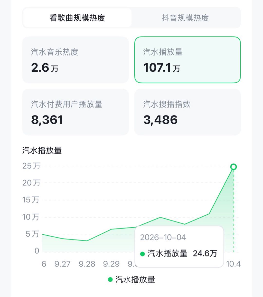 吴先生其他供需汽水音乐人资源项目，一手资源，小白也可操作！