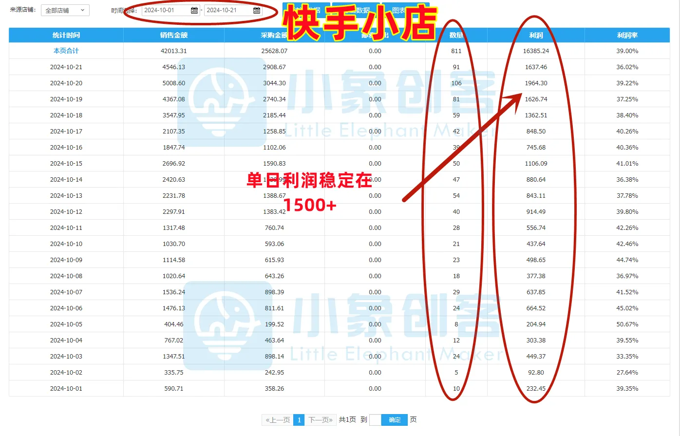 姬女士找合伙人
