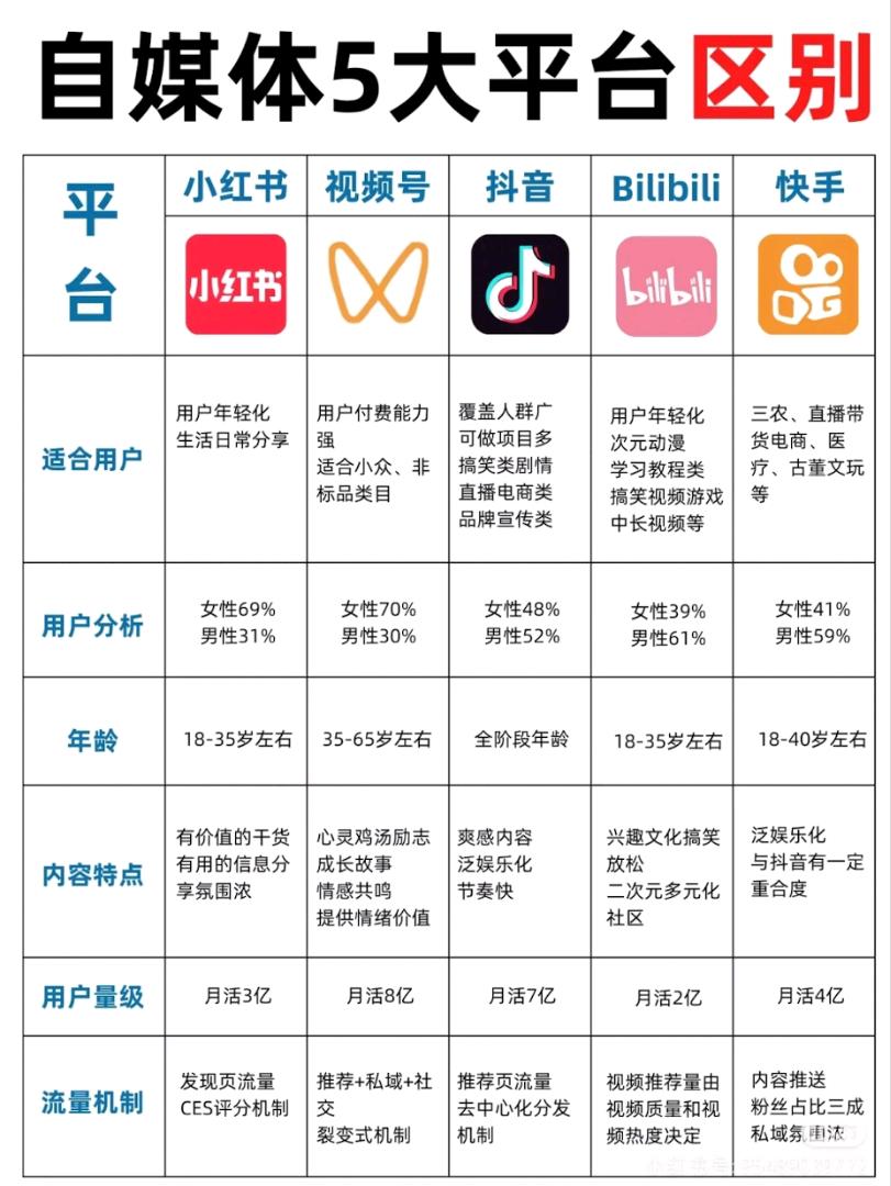 姚棱峰小红书本地生活团购入驻