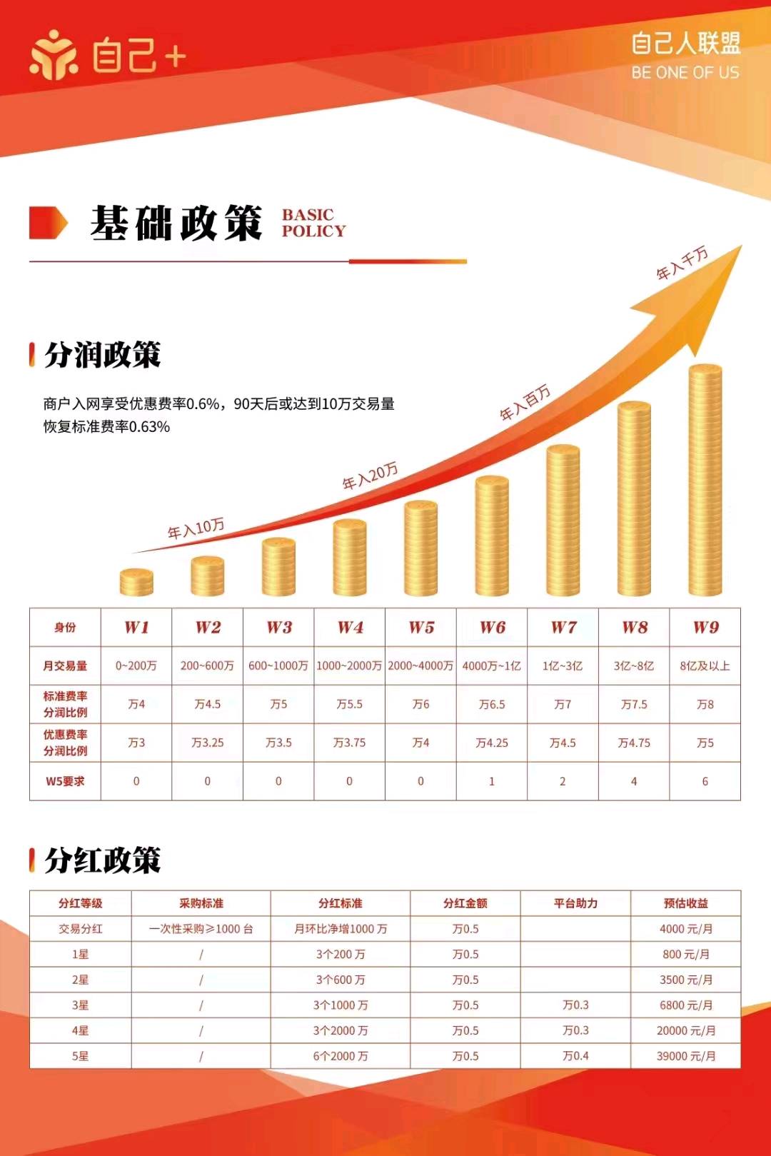 董亮地推项目收银系统 收款码设备，寻找地推人员，地推团队