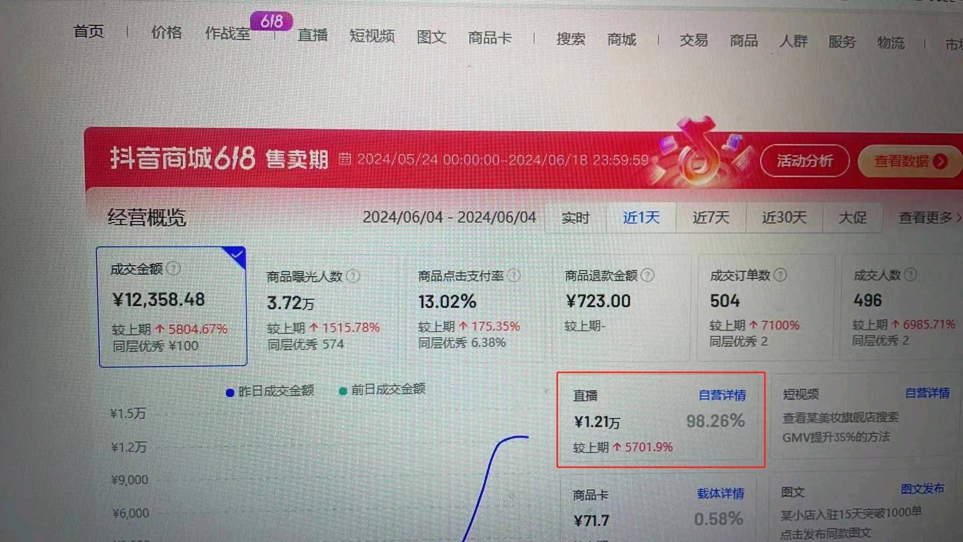 李先生销货渠道自有抖音达人带货团队 寻求抖店商家合作
