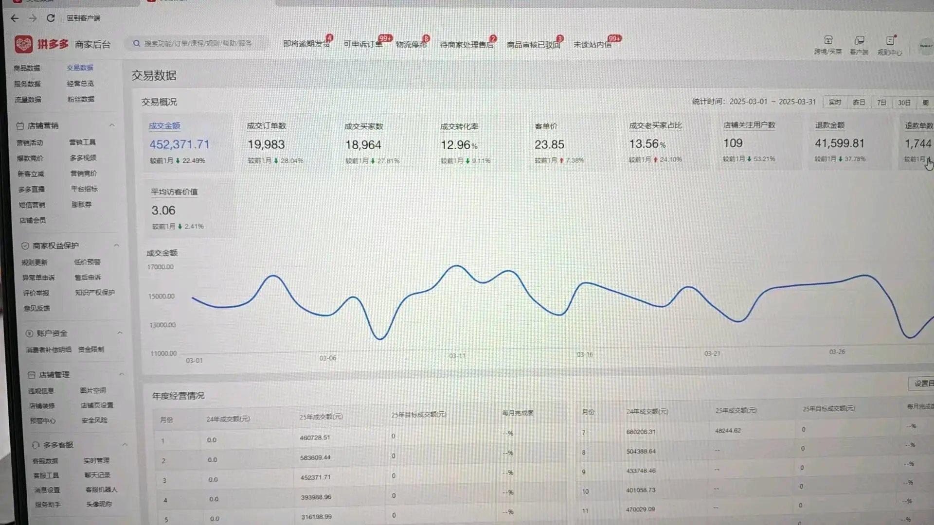 毕春红线上大药房项目,全国寻找合伙人