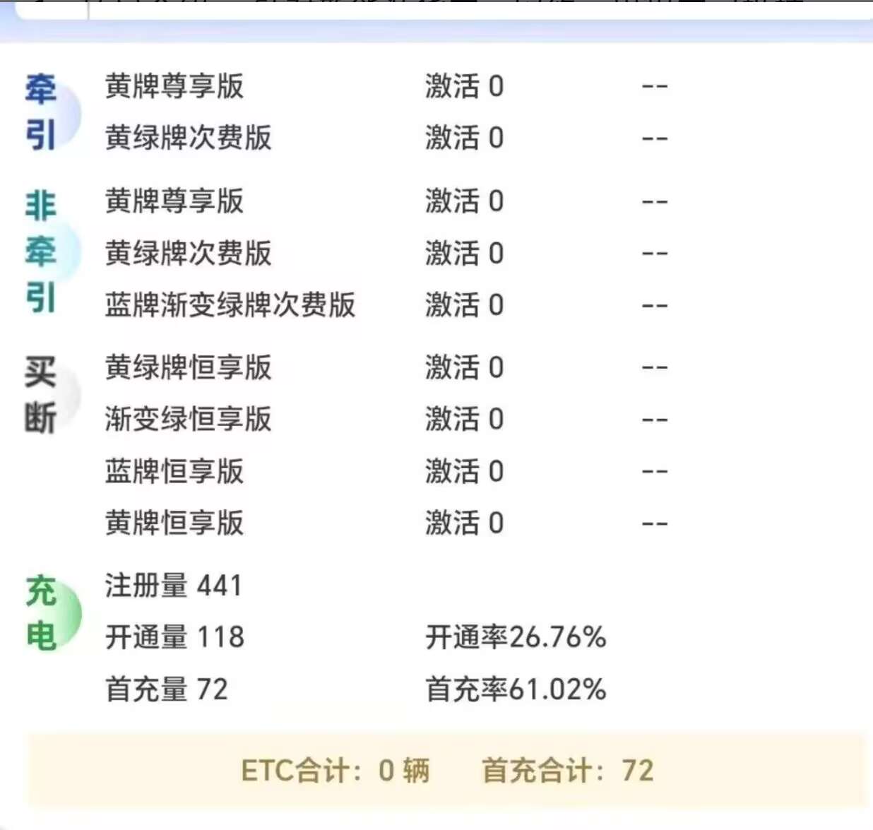 刘先生地推项目充电桩充电拉新45几分钟一单t1结账 轻松好上手 市场空白期都是新用户