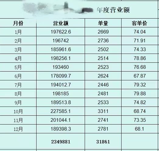 李先生找合伙人