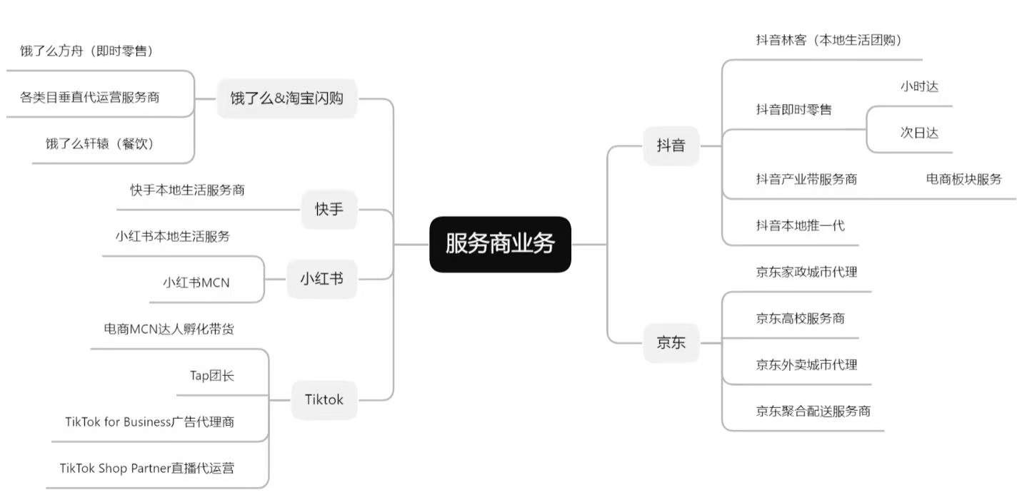 祝先生找合伙人京东大超市服务商，闪购.高德城市服务商，饿了么配送站点全国官方直签.