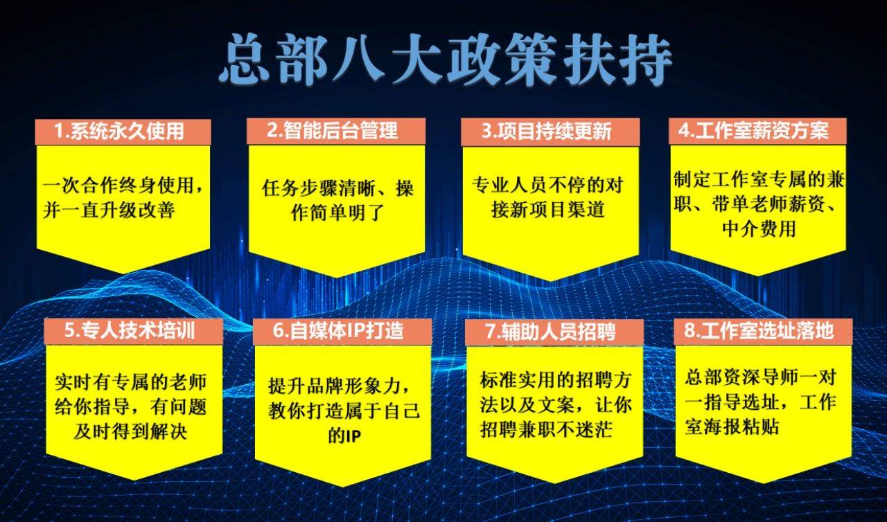 张先生找合伙人