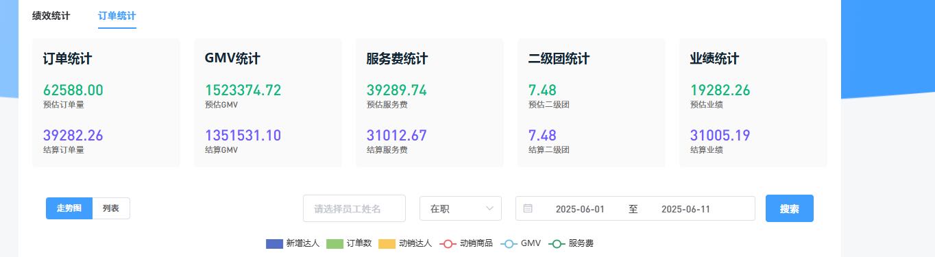 冯金鹏找合伙人