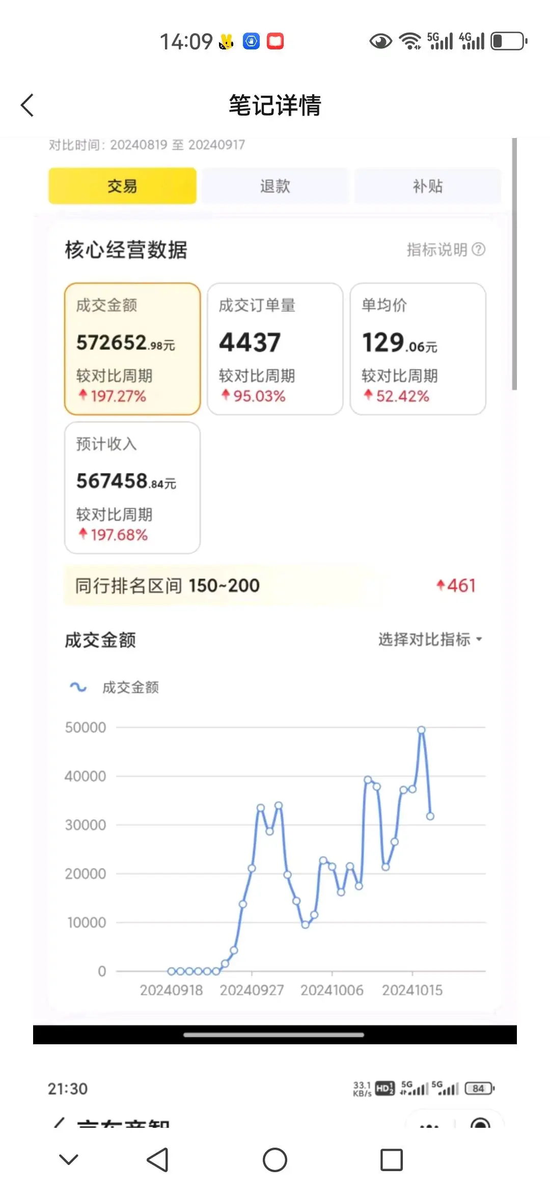杨先生其他供需
