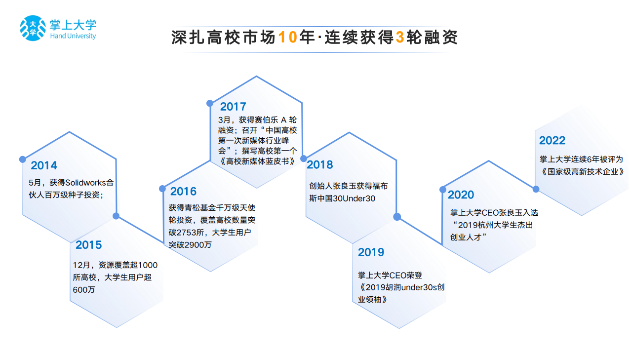 薛树生销货渠道提供3000所大学资源渠道，寻找各类适合大学生的产品