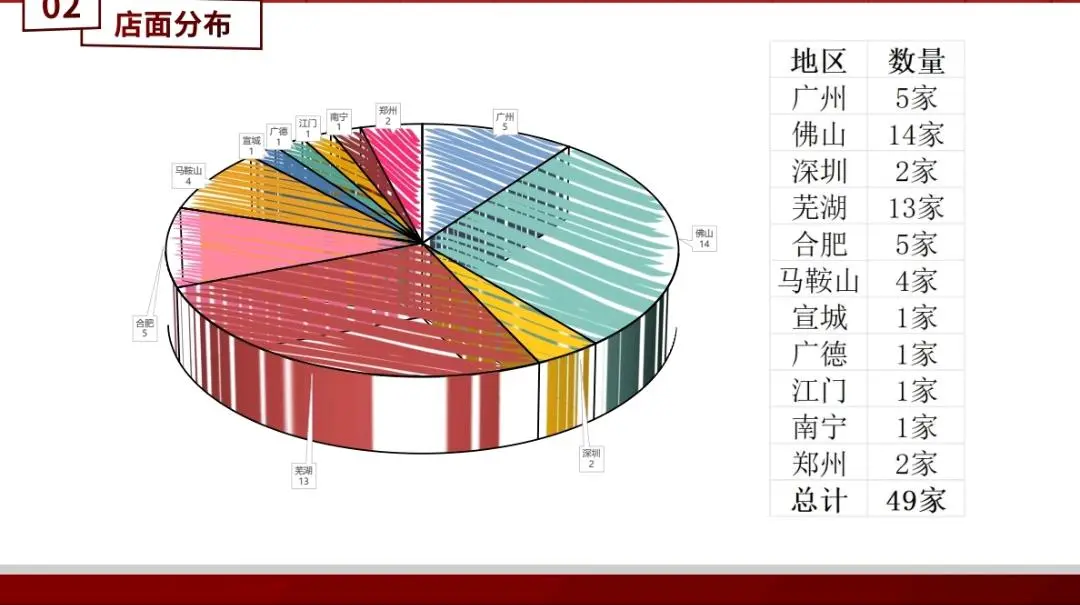 马英找合伙人
