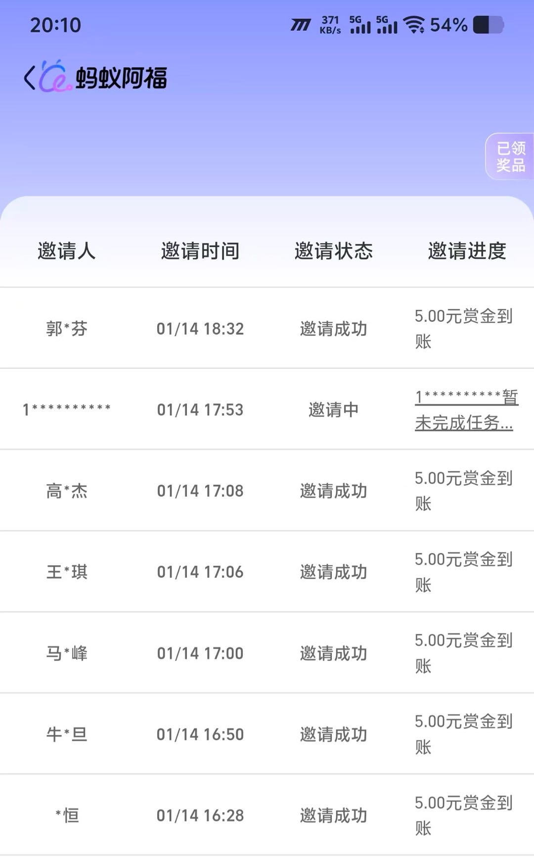 陈先生地推项目蚂蚁阿福 