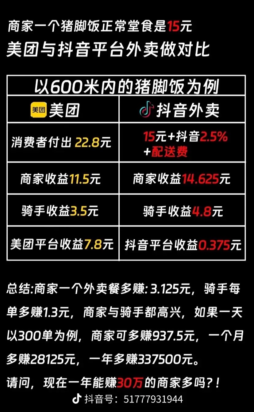 曾群书邀请商家入驻抖音外卖