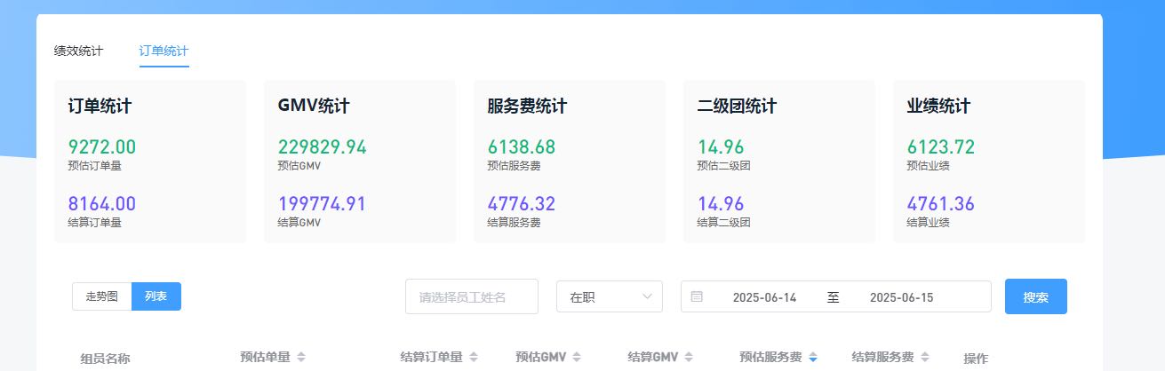 冯金鹏找合伙人抖音电商官方项目，当天即可看见收益，全程一对一指导，回本周期快！