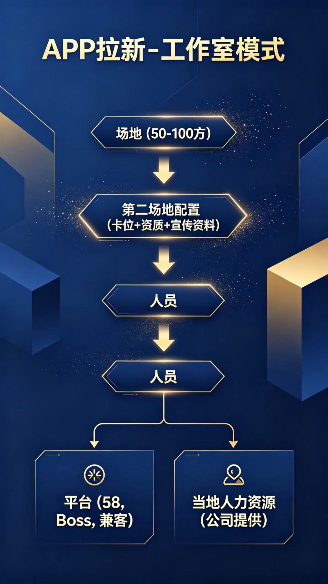 吴阳烽其他供需