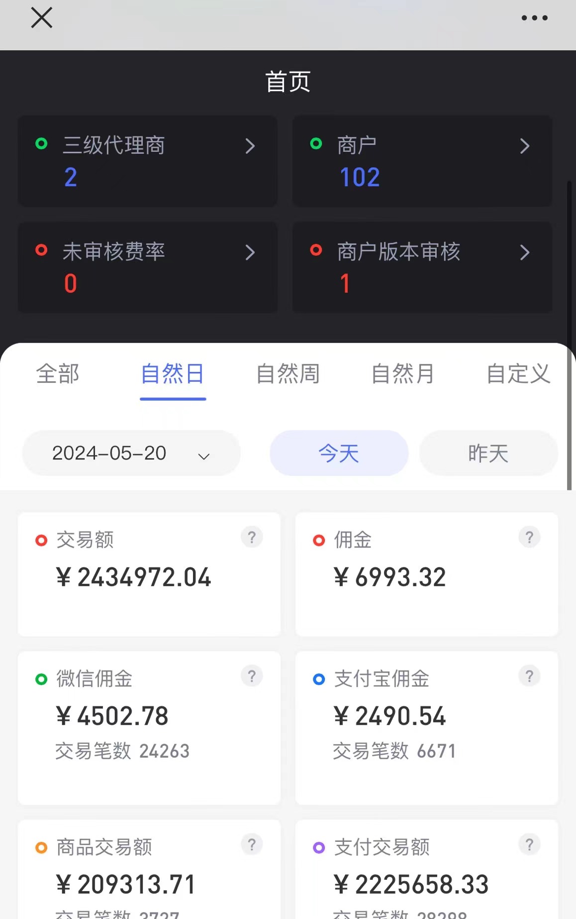 卢先生找合伙人