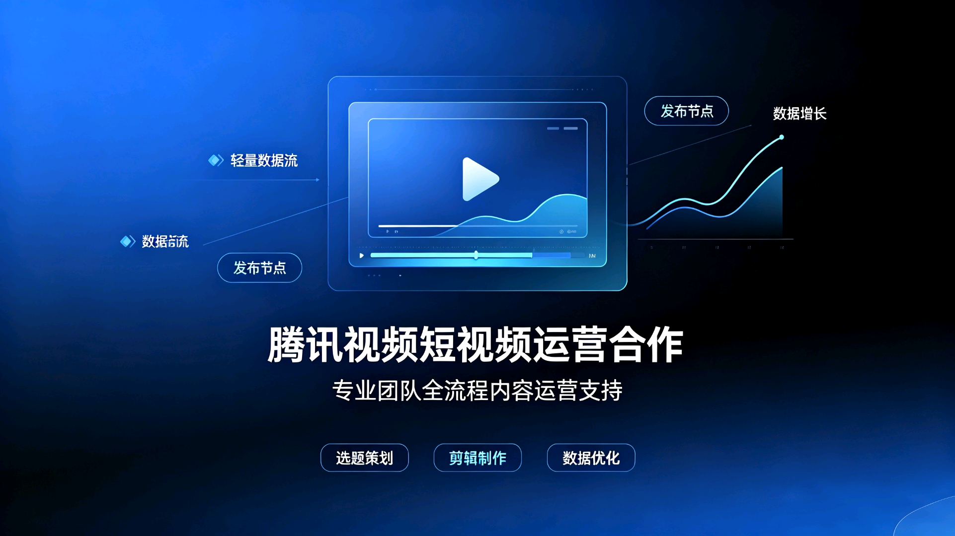 李先生找合伙人提供腾讯视频CPS分成合作，需求正规账呺入驻，全程线上对接