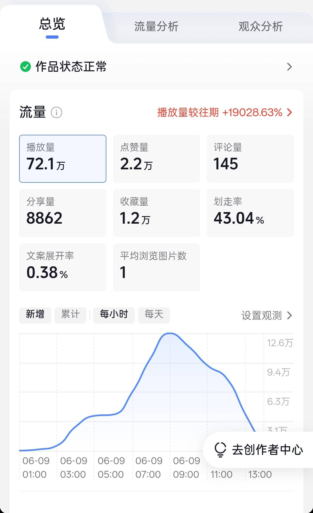 小风其他供需