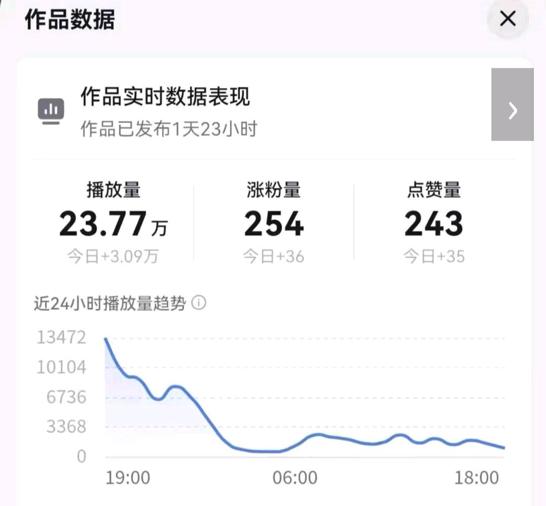 马女士其他供需小说推文多号玩法，日结翻倍，新手秒上手