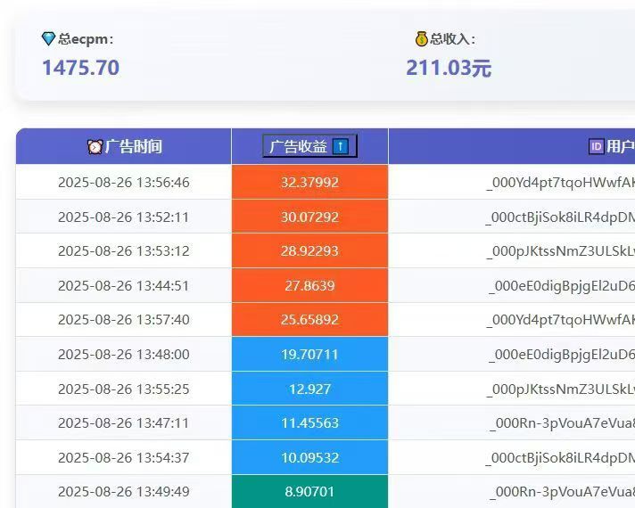 刘成鑫抖音小游戏流量变现