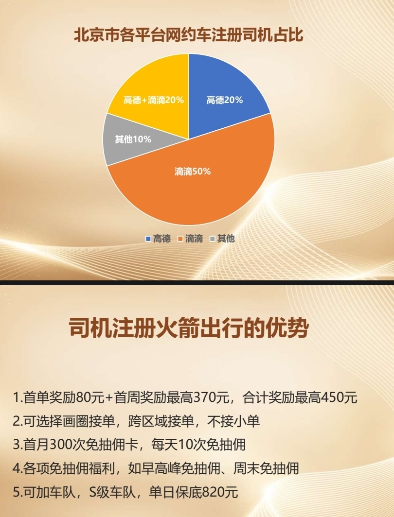 姜龙地推项目北京网约车火箭出行&飞滴打车280