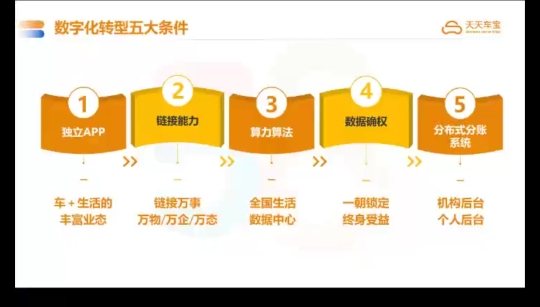 赵先生找合伙人58集团天天车宝布局新生态！聊城招募团队长以及区县机构招商