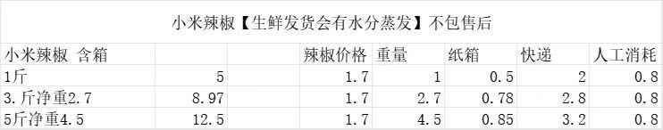 孟先生品牌货源农产品代发源头价格