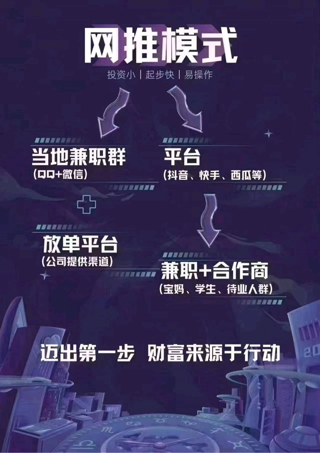 刘女士找合伙人APP拉新源头渠道3600款简单注册任务，均价36+，独立后台当天结算