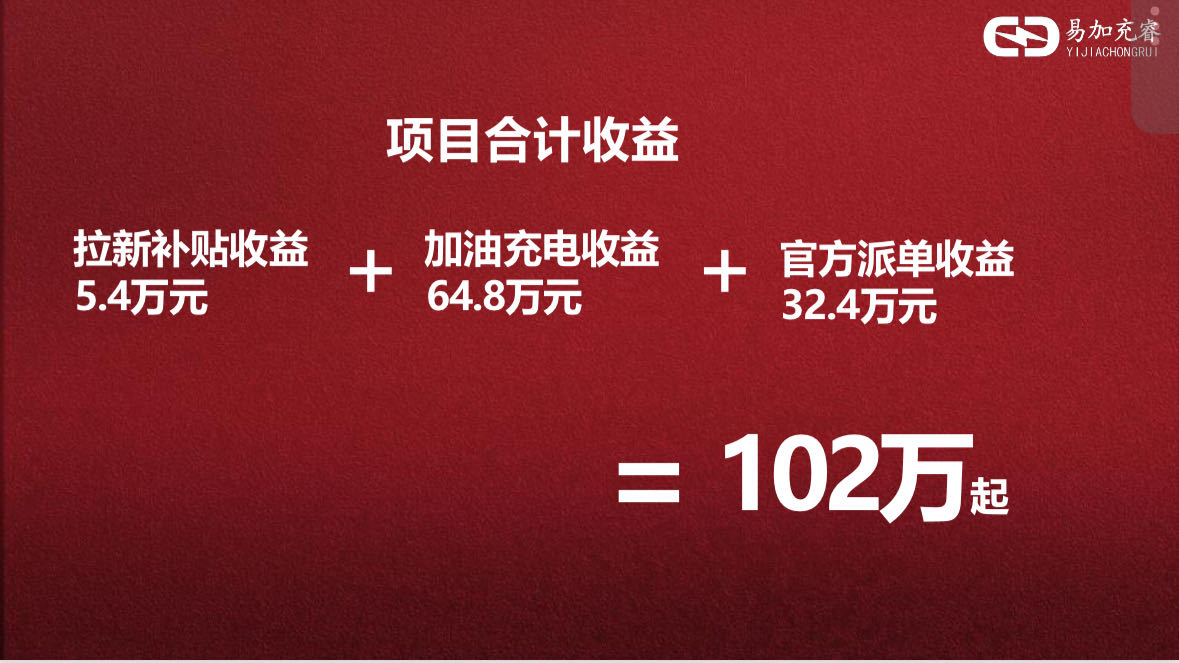 李佳成找合伙人新型油卡，寻找全国代理人，收益透明价格置顶