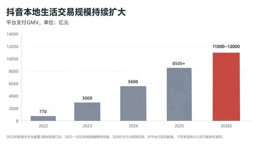 郭天雨找合伙人官方直签,抖音支付 视频号团购服务商,一单1500 ,和长期抽佣