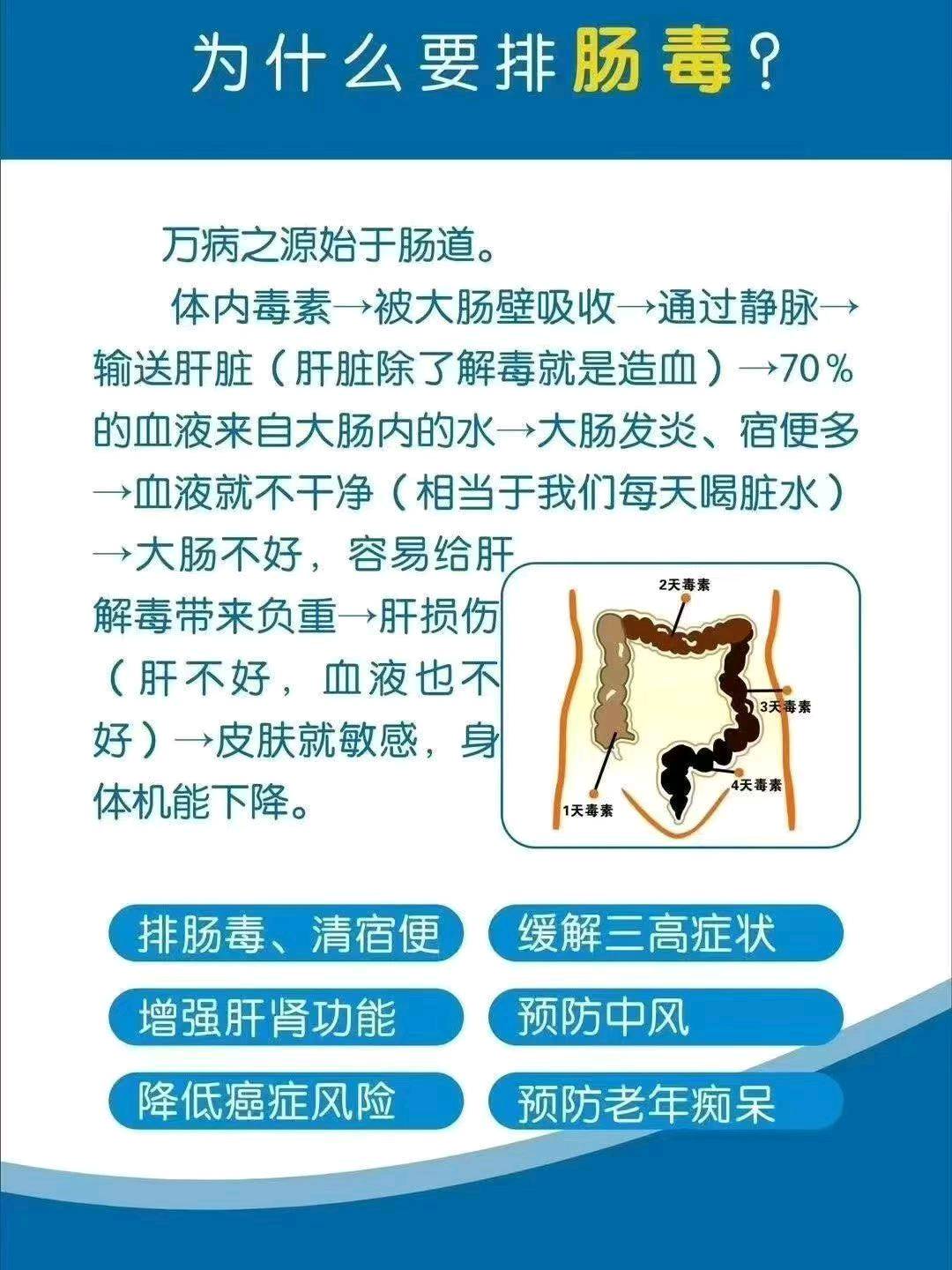 王先生天然SOD植物抗衰健康管理项目