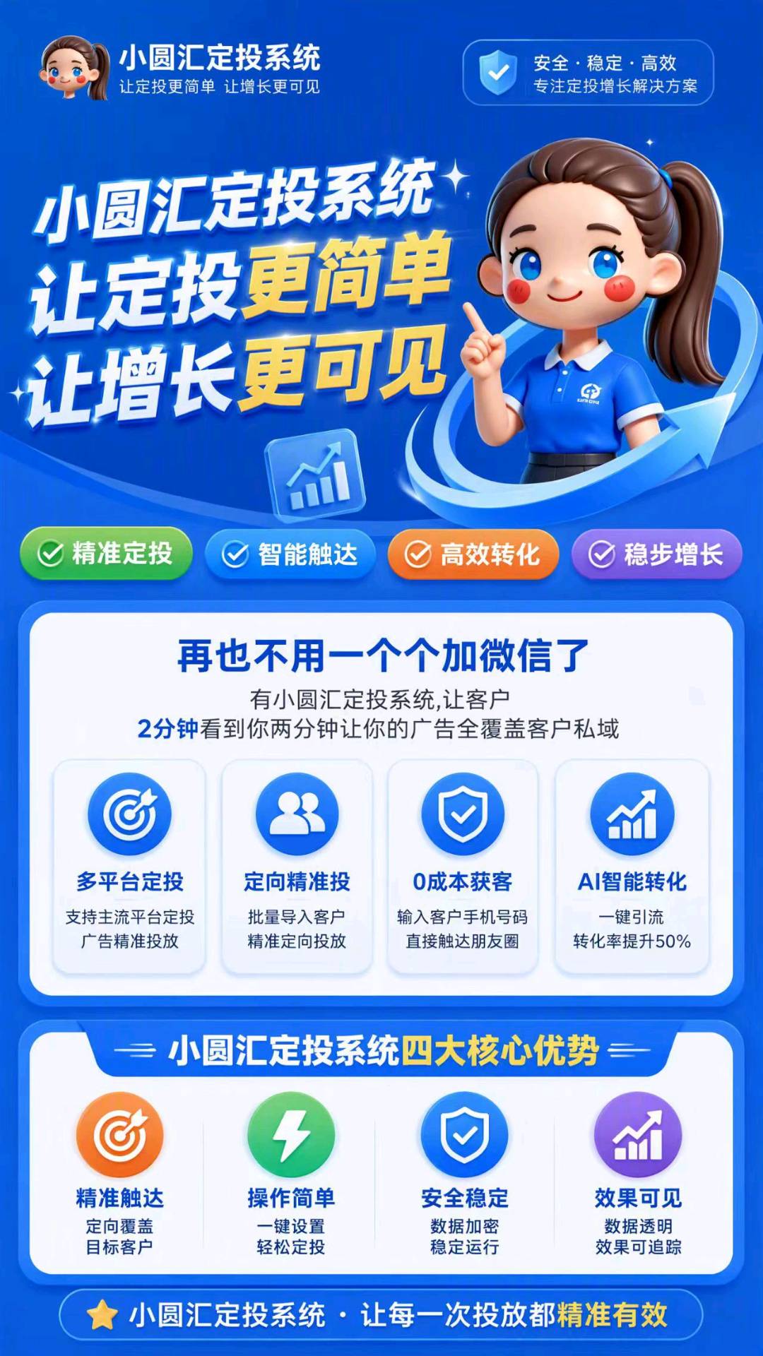 纪女士找合伙人小圆汇全域广告定投系统 微信生态精准广告投放
